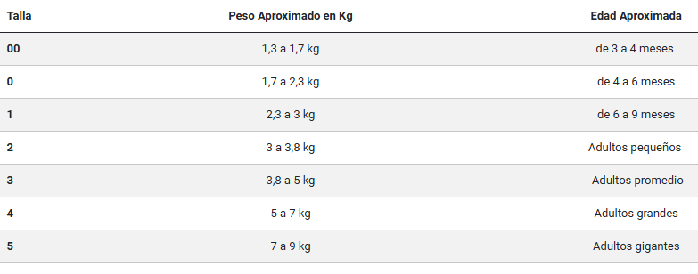 PetMed Faja Pos-Quirurgica para Gatos #1 - Imagen 8